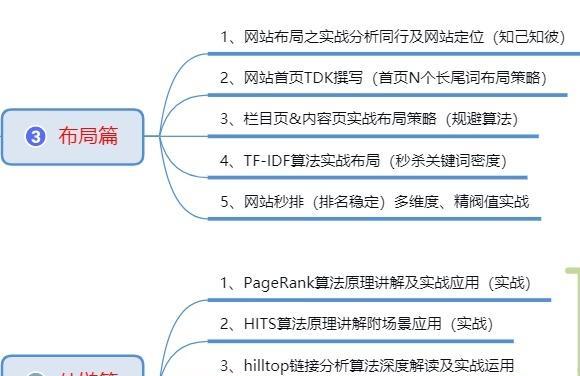 探究TF-IDF算法在文本处理中的应用（从原理到实践）