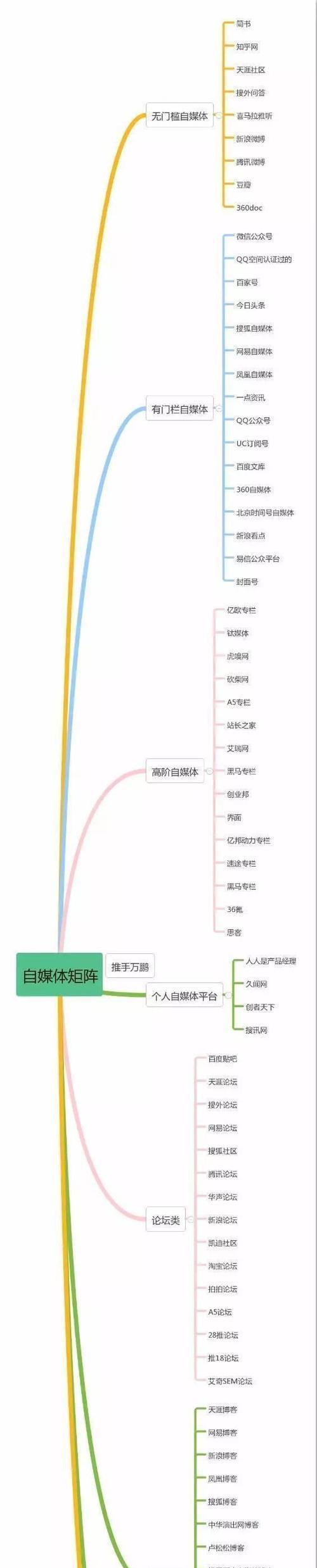 寻找百度自媒体注册入口（全面解析如何注册百度自媒体账号）