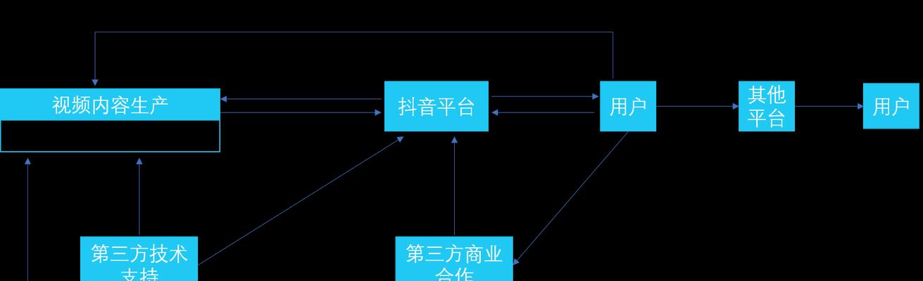 点赞赚钱（抖音视频点赞经济学浅析）