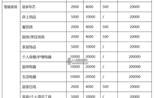 抖音小店扣点多少合适（如何合理设定扣点）