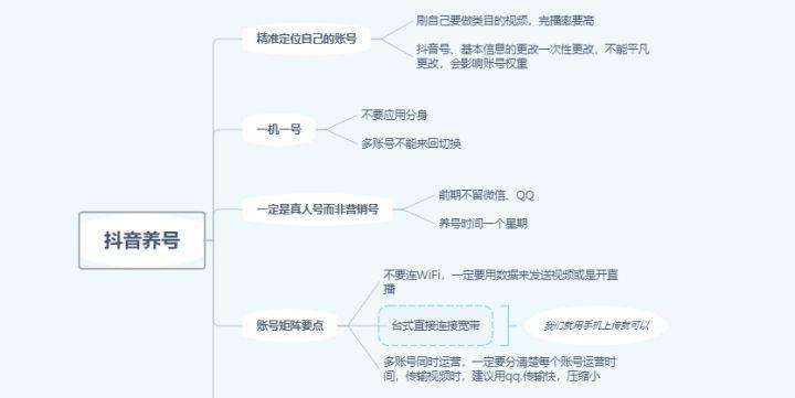 抖音号养号秘籍（打造高质量内容让你的抖音号爆红）