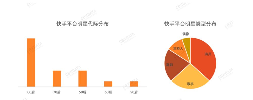 抖音卖货和快手卖货，哪个更适合你（比较两个平台的优缺点）