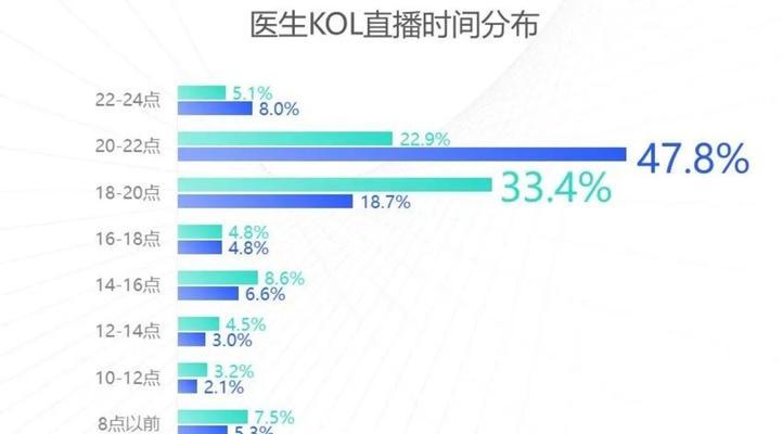 抖音信用分12分代表什么（了解抖音信用分12分的含义和影响）