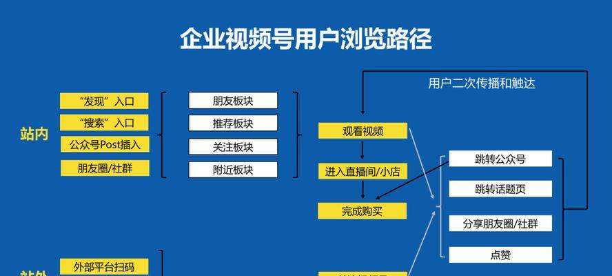 微信视频号直播推广流量指南（教你从零开始打造高流量的直播频道）