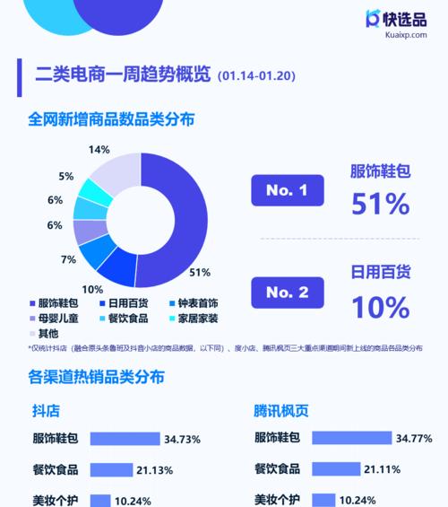 抖音电商罗盘实时直播广告大屏解密（探秘抖音电商罗盘实时直播广告大屏的工作原理及实际应用）