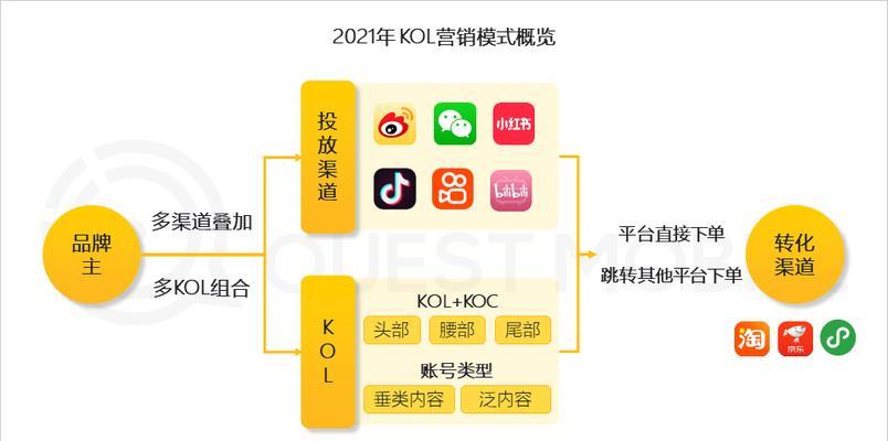 视频号使用规则详解（打造高质量内容）