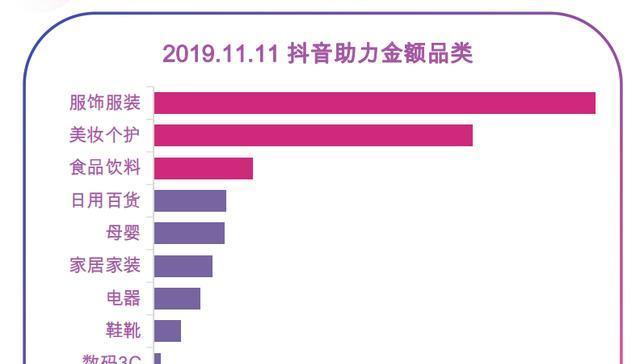 抖音橱窗佣金到账时间详解（了解抖音橱窗佣金到账的时间节点和注意事项）