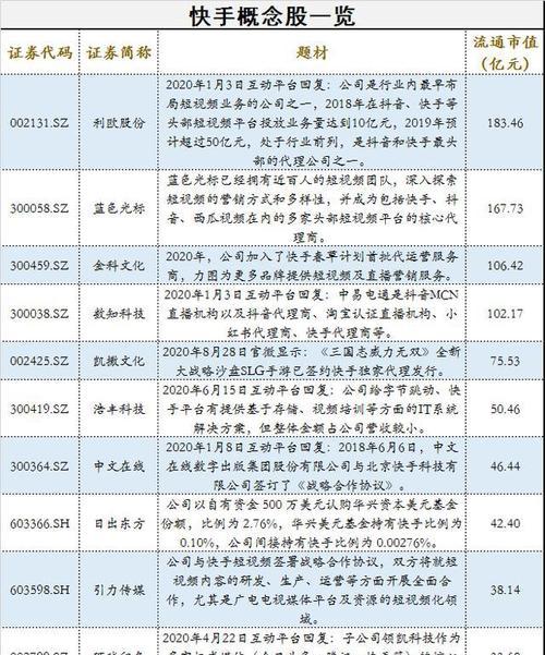 快手带货是否需要缴纳保证金（了解快手带货保证金相关事项）