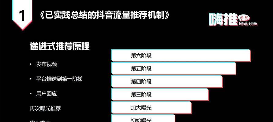 揭秘抖音评论倒赞的黑色产业链（深入了解倒赞背后的利益链和陷阱）