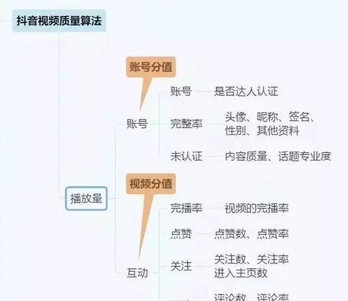 抖音封号去315行，用户权益何去何从（投诉抖音封号）