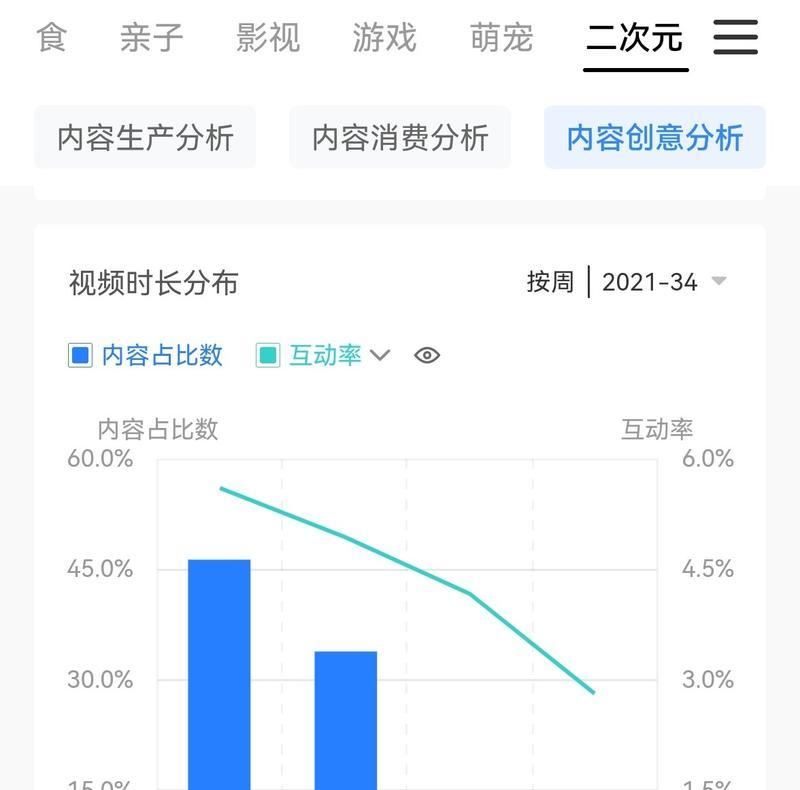 探秘抖音巨量引擎账号（了解抖音营销的新趋势和新机遇）