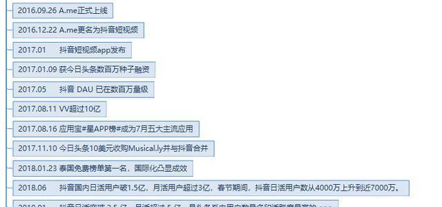 如何在抖音短视频上实现收益（分享抖音短视频创作技巧及赚钱秘诀）