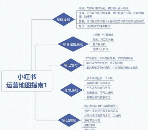 小红书直播商家规则（遵守规则）