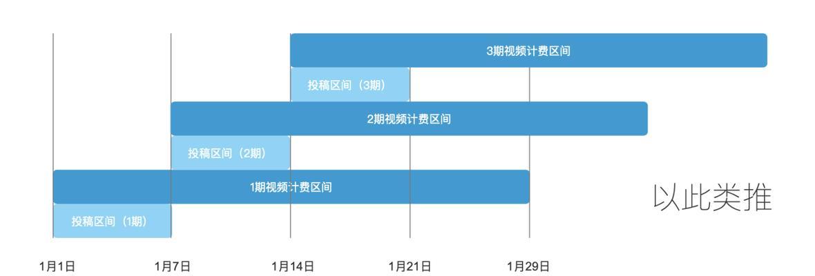 抖音星图月收入揭秘（了解抖音星图一个月能接多少）