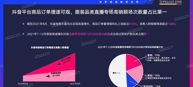 抖音个体工商户品牌限售细则（新政策发布）