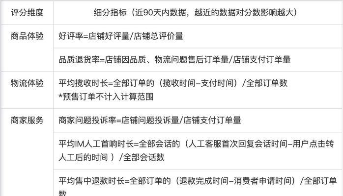 如何处理抖音小店揽件超时预警（解决抖音小店揽件超时预警的实用方法）