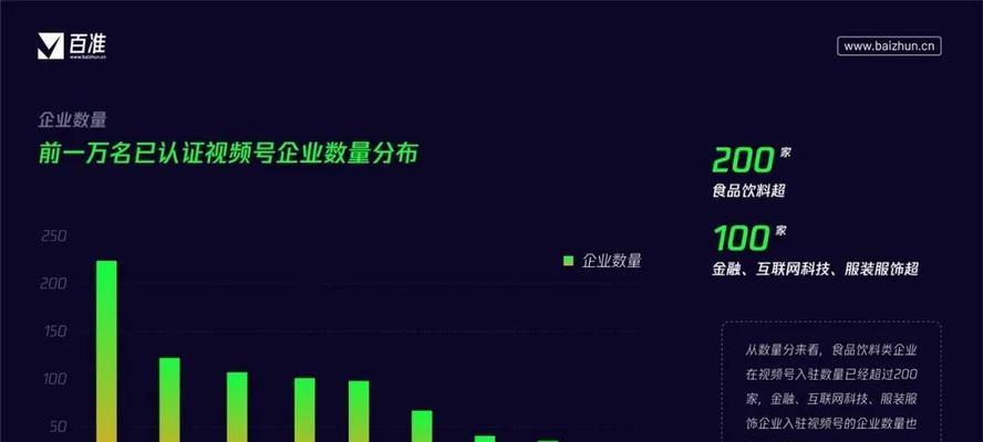 视频号入局者新机会（掌握视频内容制作技能）