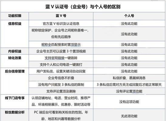 抖音企业号如何挂小黄车（详解抖音企业号挂小黄车的具体步骤）