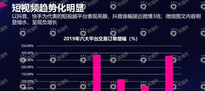 抖音限流10天，不代表号废了（限流原因、影响及应对措施）