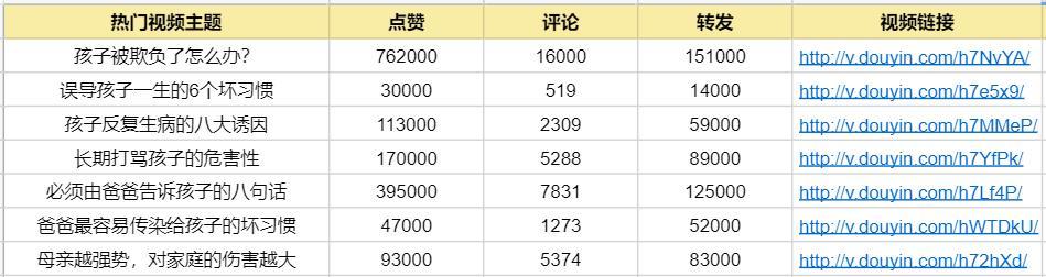 抖音账号报白收费详解（如何计算抖音账号报白费用）