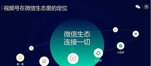 视频号蓝V认证有什么好处？认证流程是怎样的？