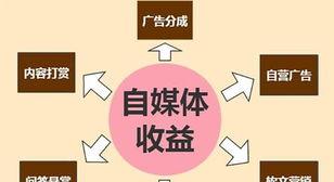 自媒体视频剪辑去哪里学？视频剪辑学习途径有哪些？