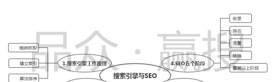 搜索引擎优化进程剖析及合理调整？如何有效进行SEO优化调整？