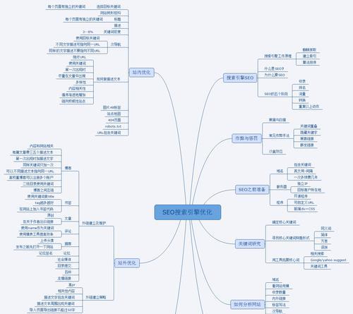 营销网站SEO制作的具体标准是什么？如何确保网站符合SEO最佳实践？