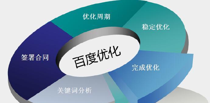 为什么SEO是网络营销的必备技能？掌握SEO能带来哪些优势？