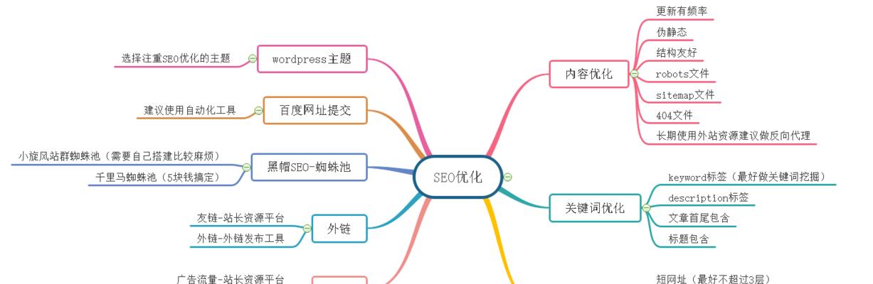 解析网站主动推送百度后不收录的影响因素？如何解决？