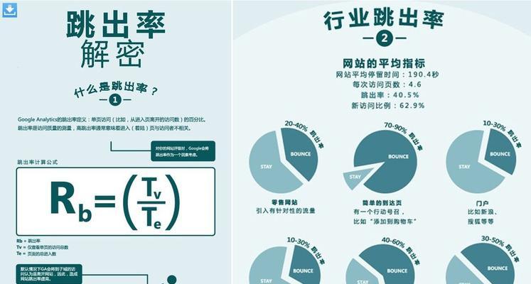 如何降低网站跳出率？掌握这9个方法轻松提升SEO网站流量