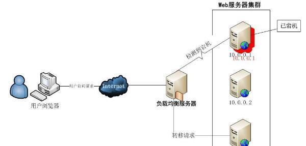 网站服务器是什么以及如何选择合适的服务器？