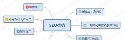 SEO和SEM的区别是什么？它们之间有什么联系？