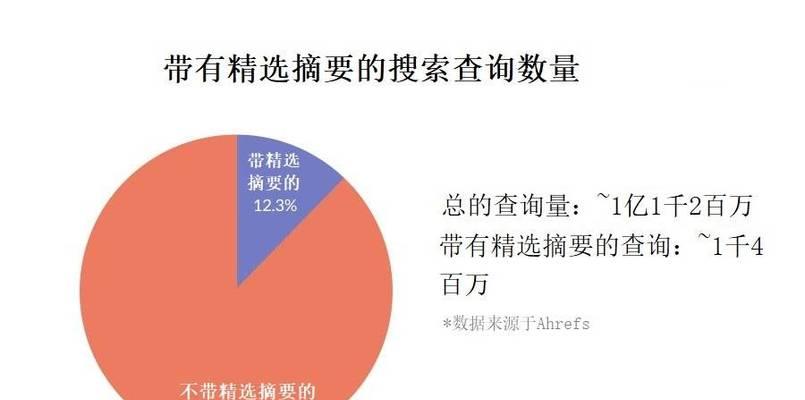 网站获取流量的几种方式？如何有效提升网站访问量？