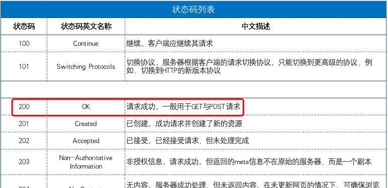 网站优化最新百度蜘蛛抓取规则分析？如何应对新规则提高网站排名？