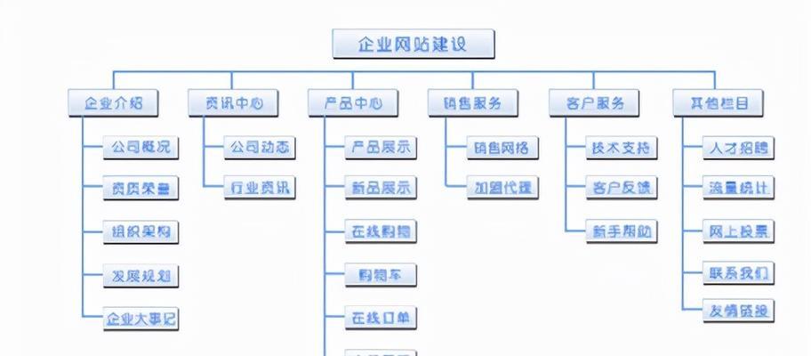 死链如何影响SEO排名？如何有效处理死链问题？