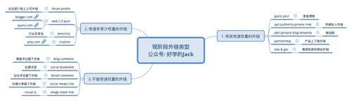 5种常见网站外链的利与弊是什么？如何正确选择外链策略？