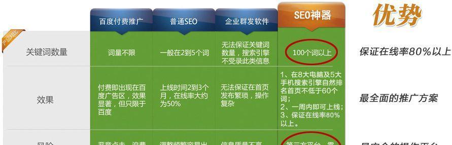 网站有收录快照却无排名和流量原因是什么？如何解决？