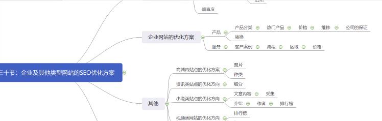 网站地图在SEO优化中有哪些优势？如何利用它们提升网站排名？