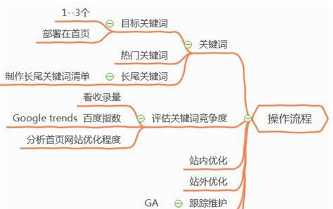 网站地图在SEO优化中有哪些优势？如何利用它们提升网站排名？