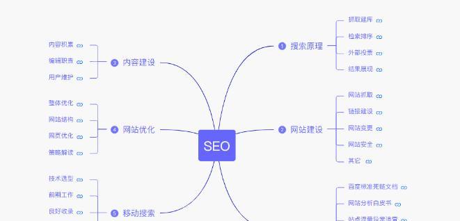 网站地图在SEO优化中有哪些优势？如何利用它们提升网站排名？