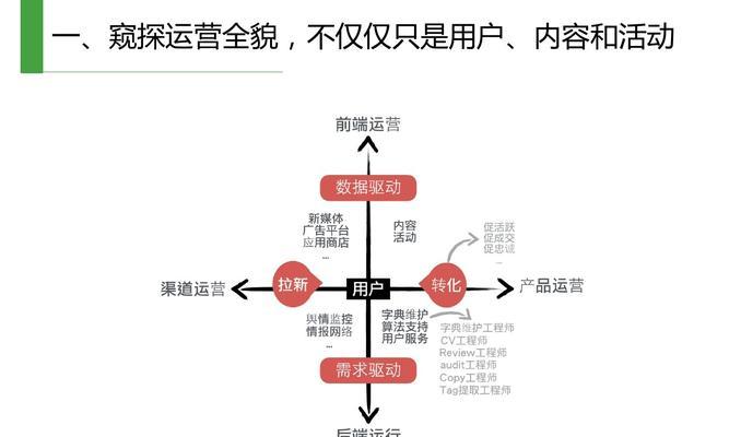 SEO优化运营思维有哪些？如何有效提升网站排名？