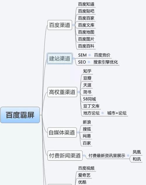 如何利用四种方法有效提升网站排名？