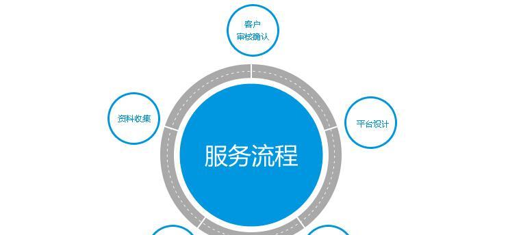 如何优化SEO网络环境？常见问题有哪些解决方法？