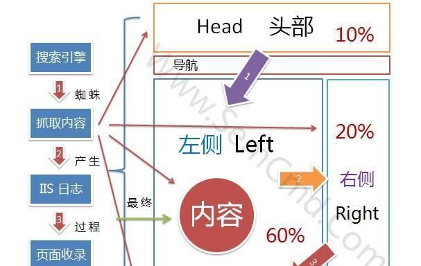 如何通过4步策略优化网站内链结构？内链建设常见问题解答？