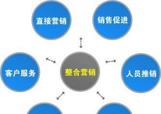 整站SEO优化的具体流程是怎样的？优化后如何评估效果？