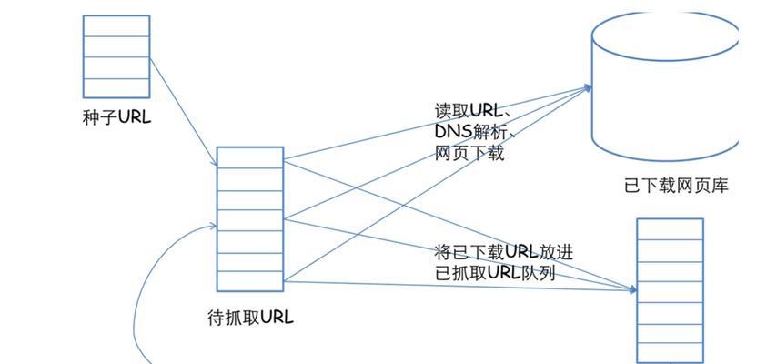 搜索引擎排名原理是什么？算法如何影响网站优化？