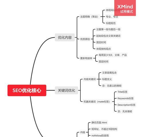 SEO优化中添加网站地图的必要性是什么？不添加会有什么影响？