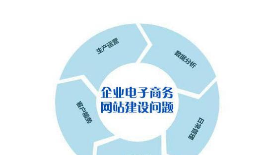 如何才能建设更受用户欢迎的营销型网站？有哪些关键要素需要考虑？