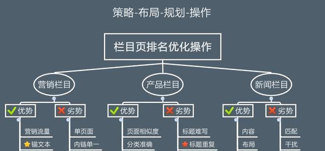 网站做内链有什么作用？内链建设对SEO优化的重要性是什么？